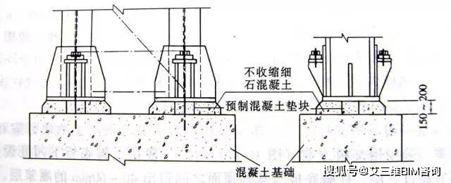 单层厂房钢结构由啥组成？各体系构件作用及用钢量介绍
