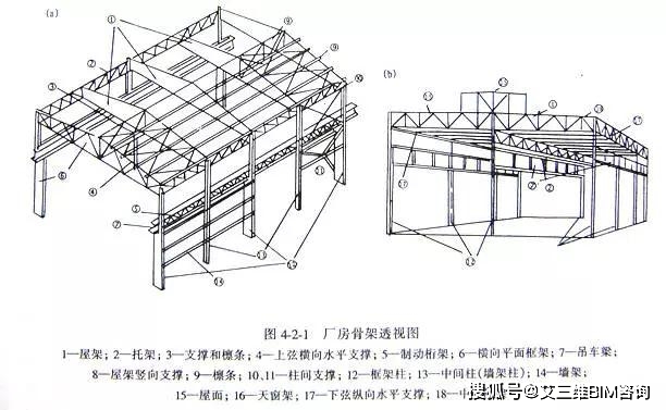 单层厂房钢结构由啥组成？各体系构件作用及用钢量介绍