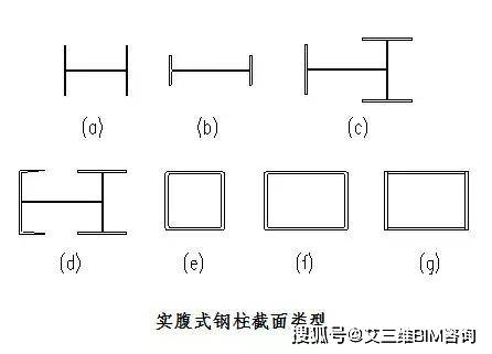 单层厂房钢结构由啥组成？各体系构件作用及用钢量介绍