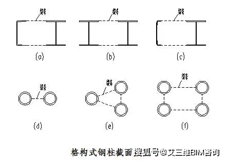 单层厂房钢结构由啥组成？各体系构件作用及用钢量介绍