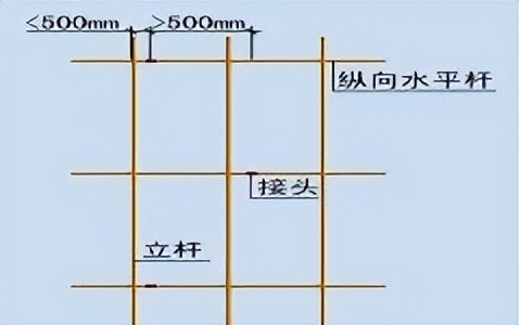 脚手架搭设要求全知道，从基础到脚手板，一文带你搞定