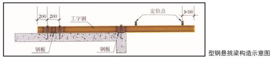 悬挑脚手架搭设要求及与落地式脚手架的区别，一文给你讲清楚