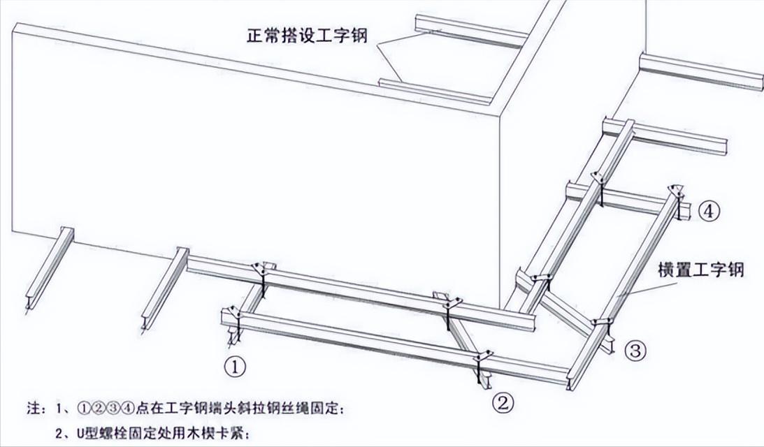 悬挑脚手架搭设要求及与落地式脚手架的区别，一文给你讲清楚