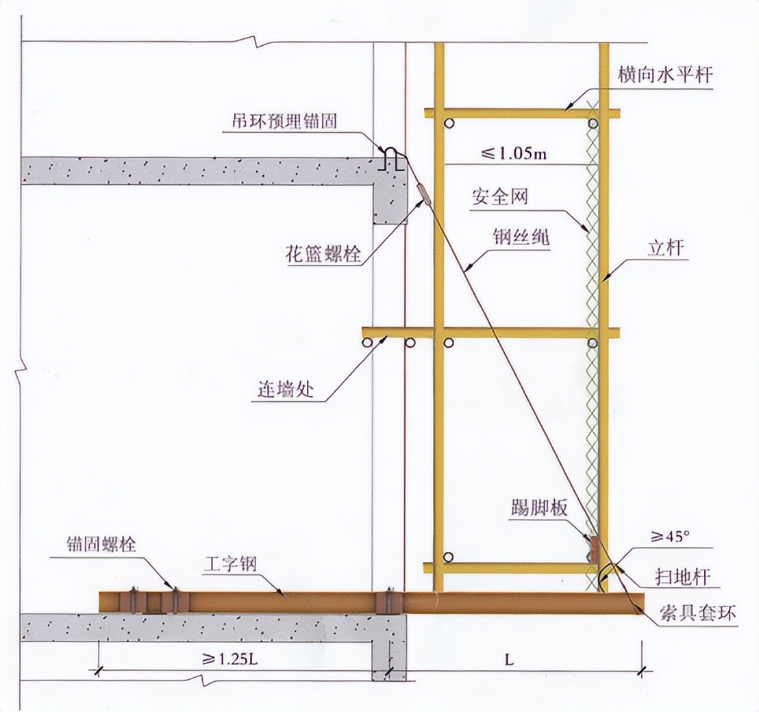 悬挑脚手架搭设要求及与落地式脚手架的区别，一文给你讲清楚