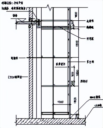 脚手架搭设要求全知道，从基础到脚手板，一文带你搞定