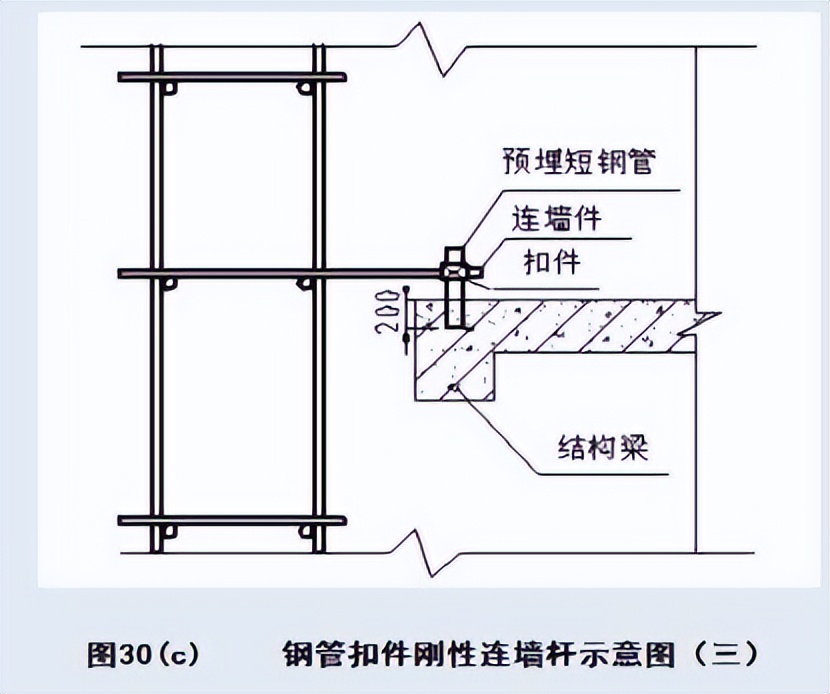 脚手架搭设要求全知道，从基础到脚手板，一文带你搞定