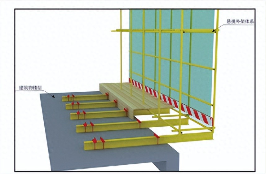 悬挑脚手架搭设要求及与落地式脚手架的区别，一文给你讲清楚