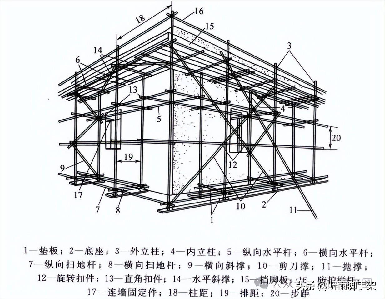 脚手架作业安全管控要点，各类脚手架搭设要求及适用场景