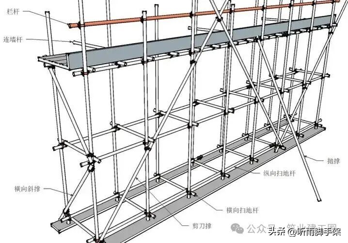 脚手架作业安全管控要点，各类脚手架搭设要求及适用场景
