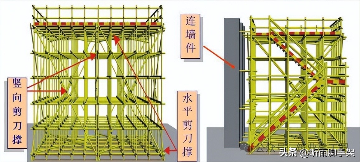 脚手架作业安全管控要点，各类脚手架搭设要求及适用场景