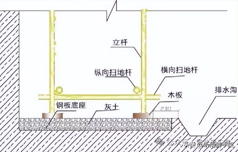 脚手架作业安全管控要点，各类脚手架搭设要求及适用场景