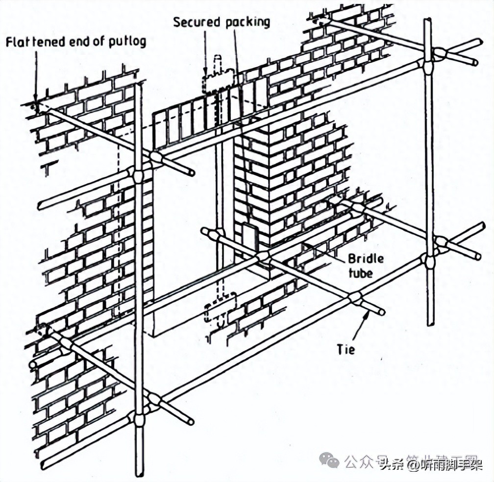 脚手架作业安全管控要点，各类脚手架搭设要求及适用场景