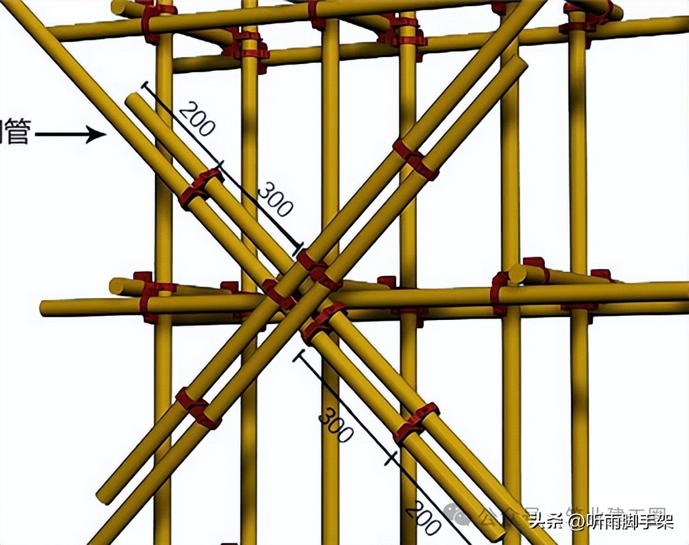脚手架作业安全管控要点，各类脚手架搭设要求及适用场景