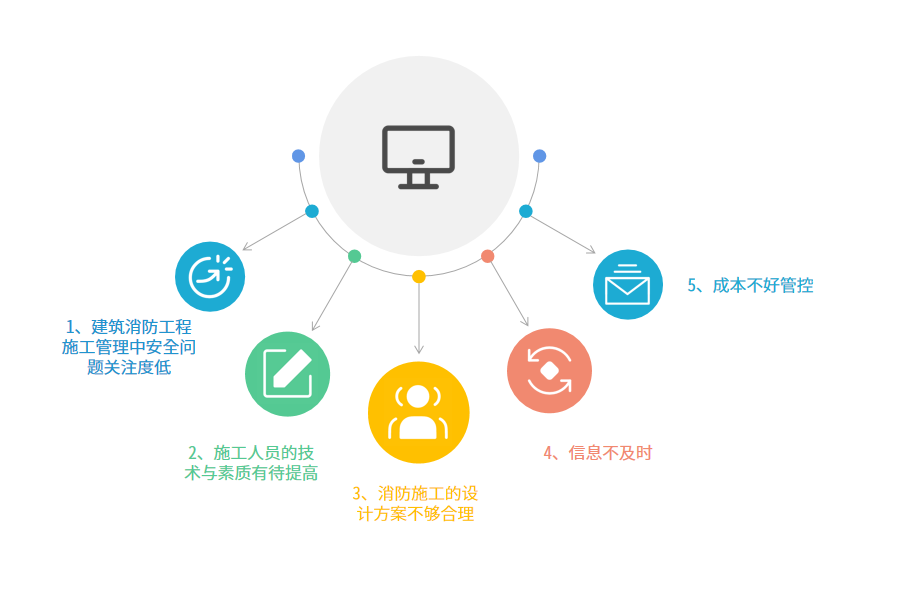 消防工程施工常遇问题：安全忽视、人员素质及成本管控等