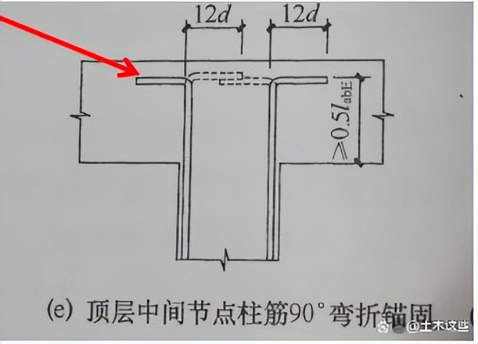 钢筋加工规范要求详解：箍筋拉筋弯钩及梁柱纵筋弯锚长度