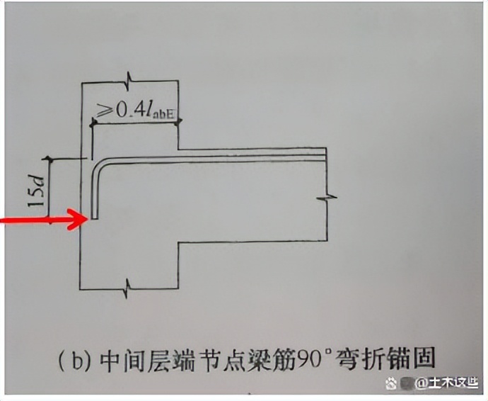 钢筋加工规范要求详解：箍筋拉筋弯钩及梁柱纵筋弯锚长度