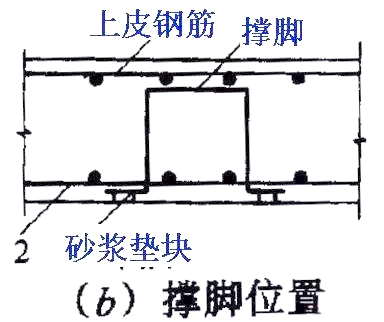 建筑钢筋绑扎安装规范及搭接位置规定，确保施工质量安全