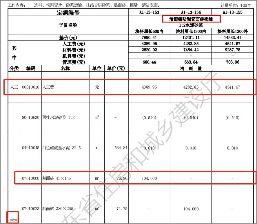 工程项目管理中估算、概算、预算、结算、决算的区别解读