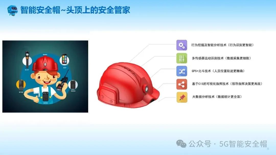 大型建筑集团智慧工地可视化监管及安全生产风险管控方案