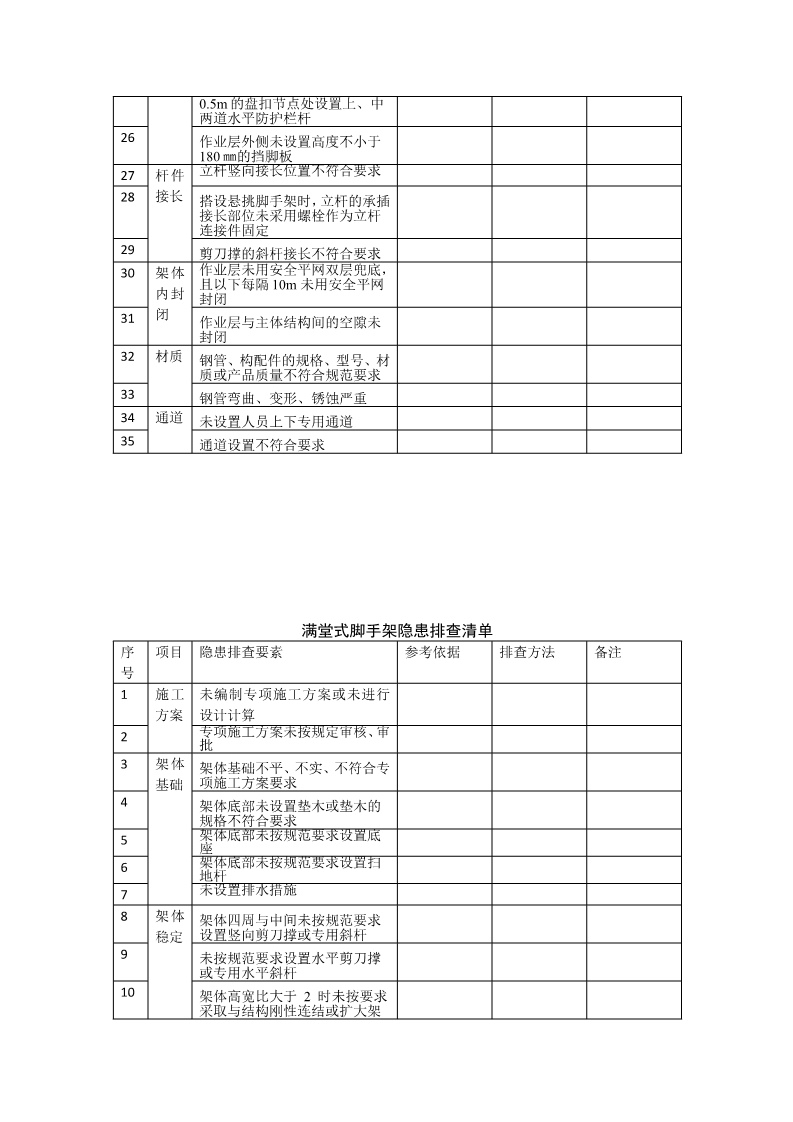 施工现场安全隐患排查清单表,适用多类施工从业者及场景