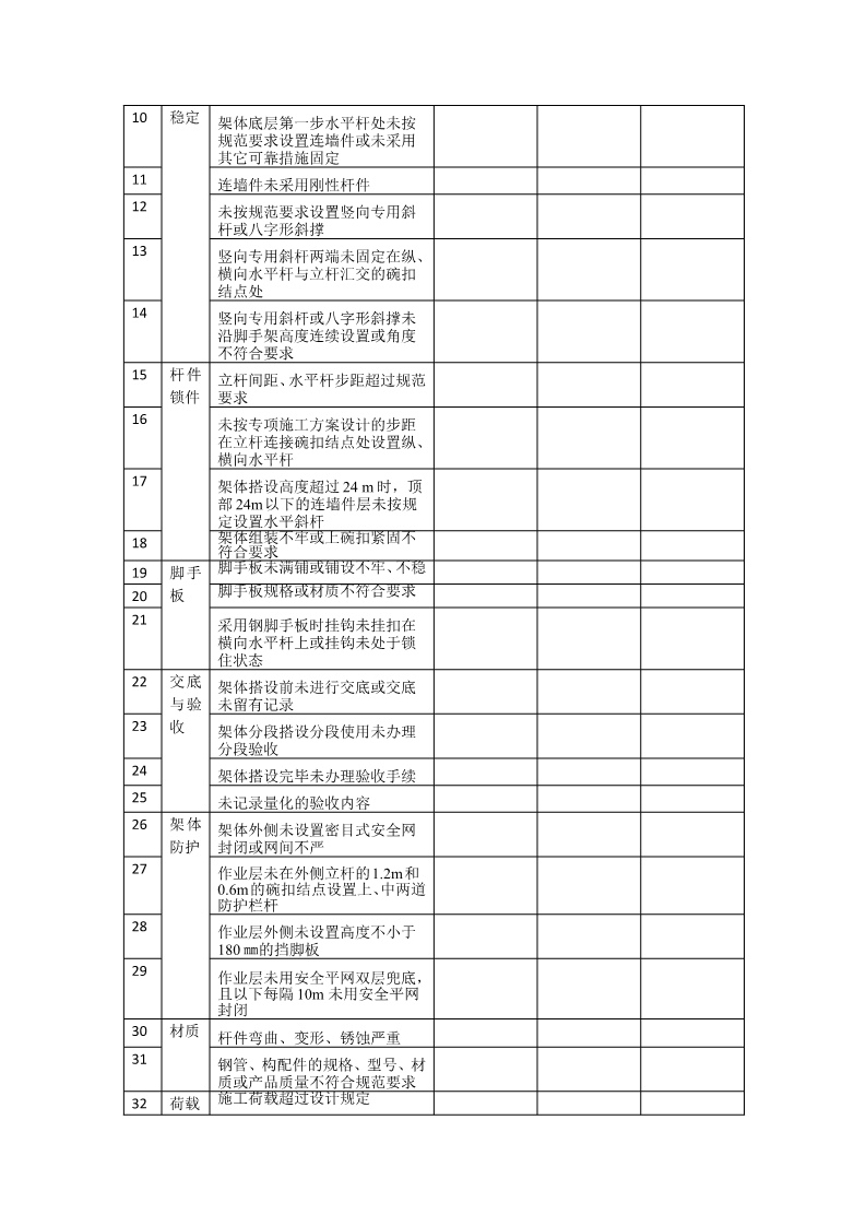 施工现场安全隐患排查清单表,适用多类施工从业者及场景