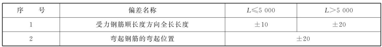 钢筋加工全知道：分类、检验保管及加工过程详细介绍