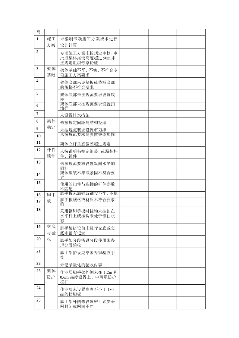 施工现场安全隐患排查清单表,适用多类施工从业者及场景
