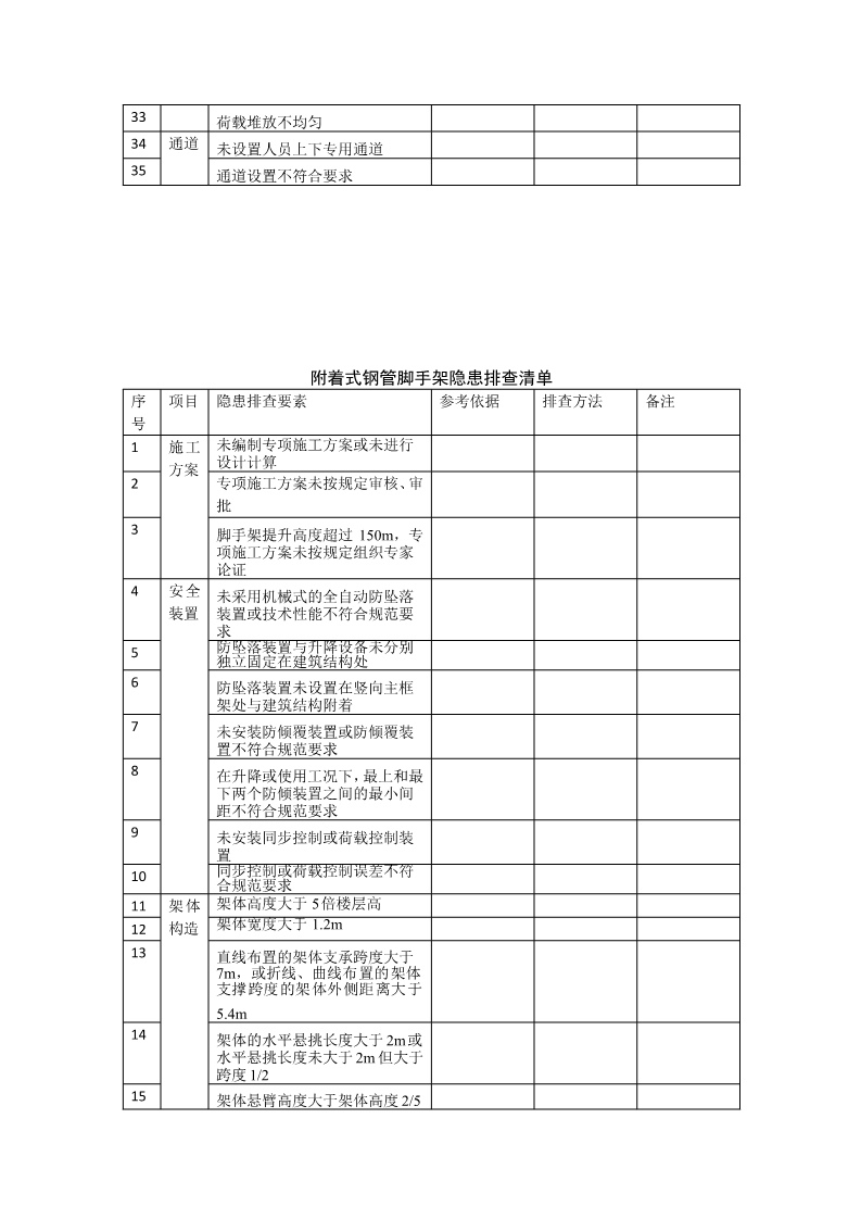 施工现场安全隐患排查清单表,适用多类施工从业者及场景