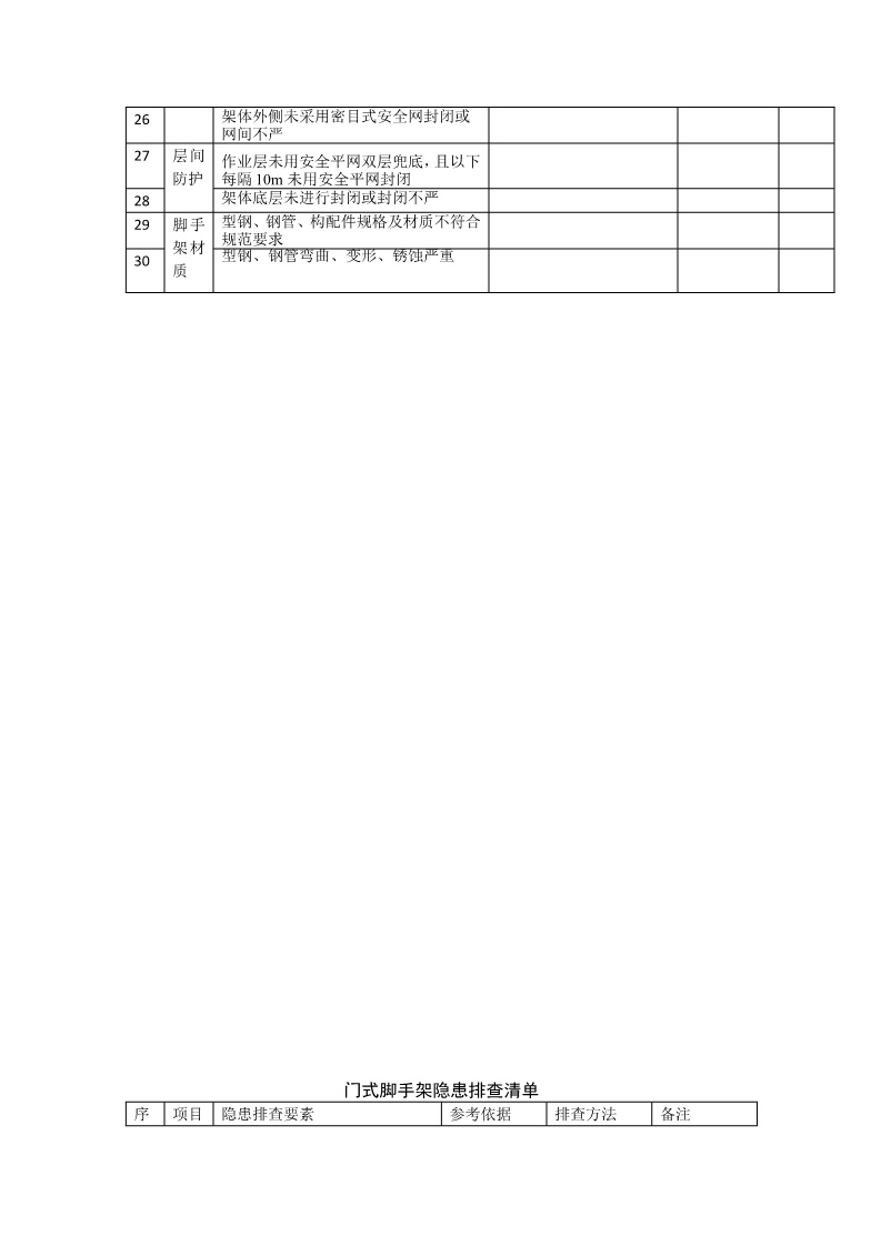 施工现场安全隐患排查清单表,适用多类施工从业者及场景