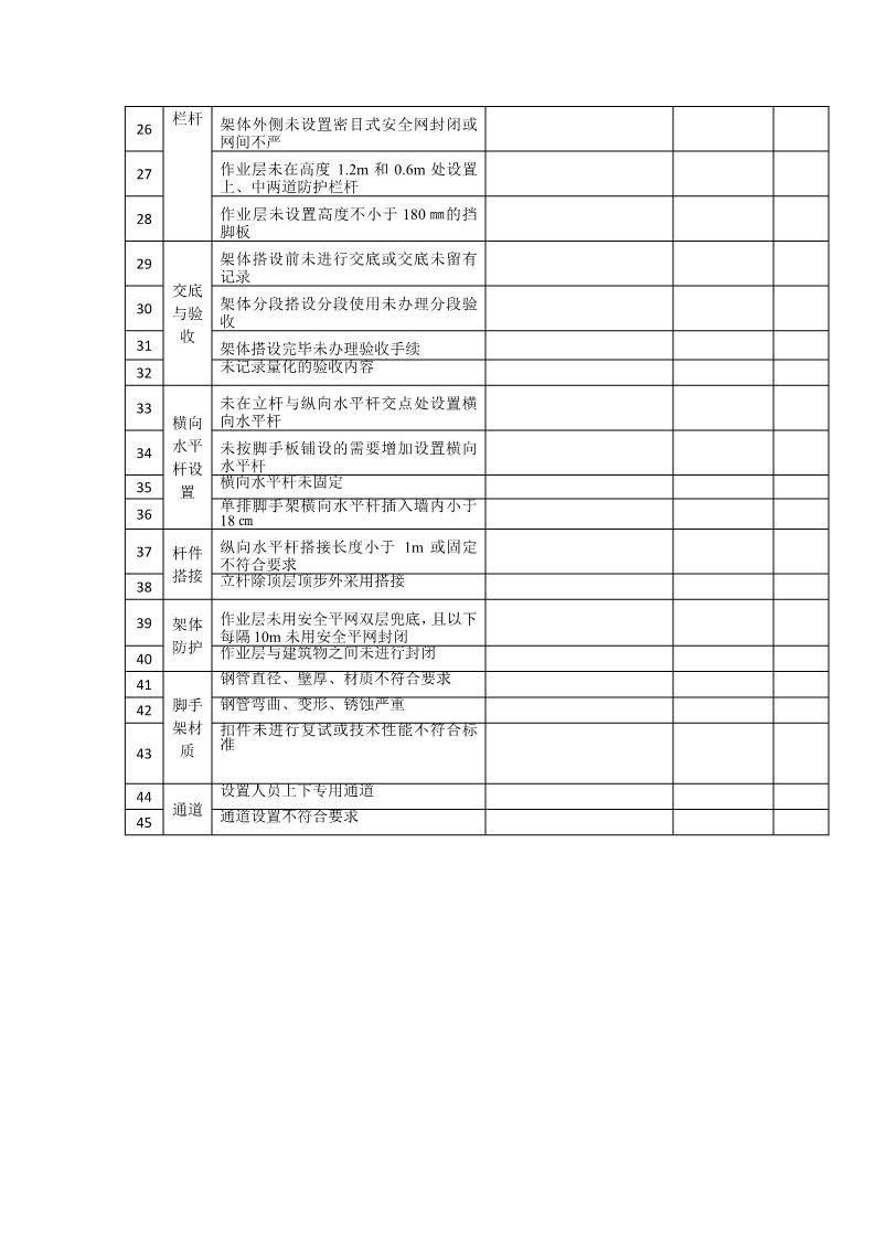 施工现场安全隐患排查清单表,适用多类施工从业者及场景