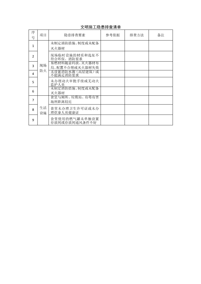 施工现场安全隐患排查清单表,适用多类施工从业者及场景