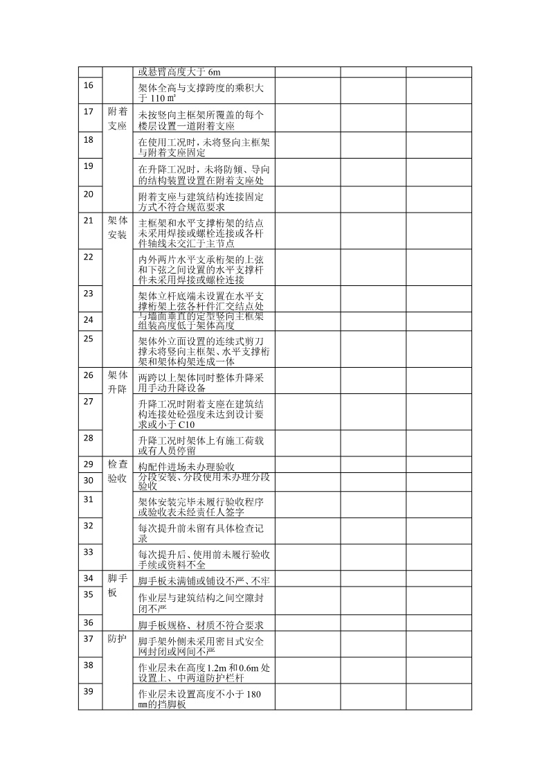 施工现场安全隐患排查清单表,适用多类施工从业者及场景