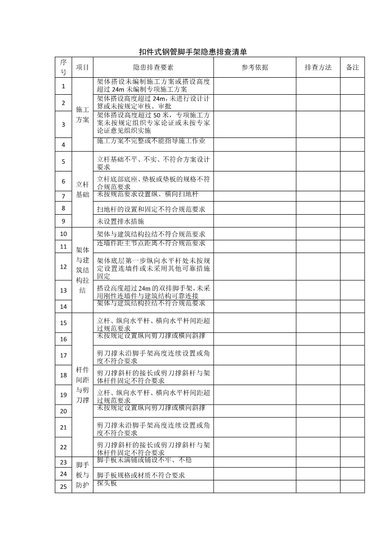 施工现场安全隐患排查清单表,适用多类施工从业者及场景
