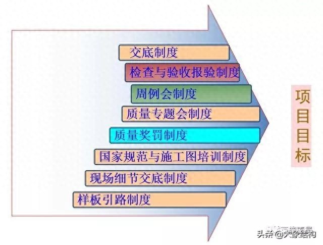 主体结构施工：现场管理、进度控制、安全及钢筋工程要点