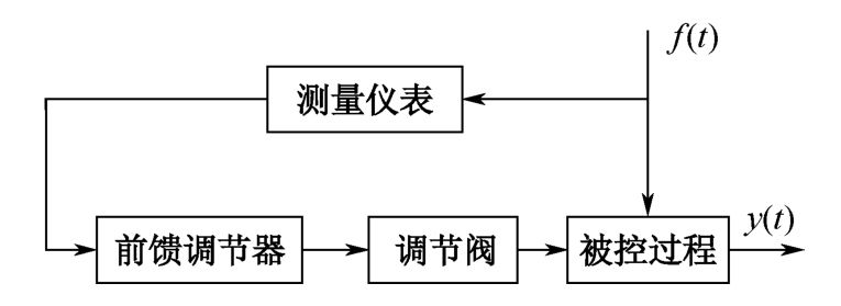 过程控制系统的多种分类方式及定值、程序控制系统介绍