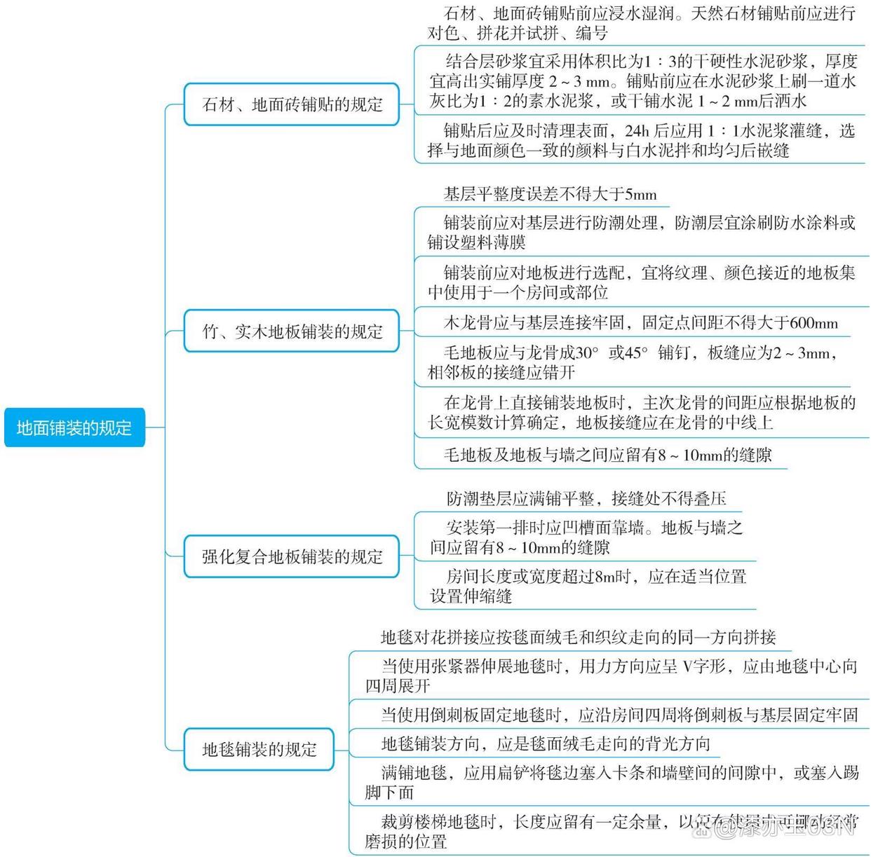 地面铺装规定及玻璃幕墙结构形式、施工工序等相关介绍