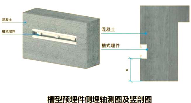 幕墙工程全解析：施工工艺及受力分类，预埋件安装要点
