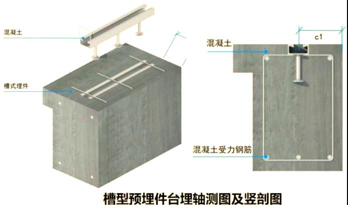 幕墙工程全解析：施工工艺及受力分类，预埋件安装要点