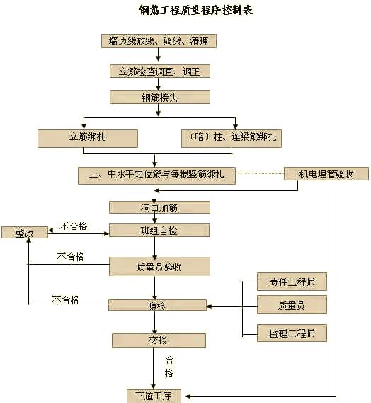 建筑主体结构包含啥？装修、钢筋工程和它有啥关系？