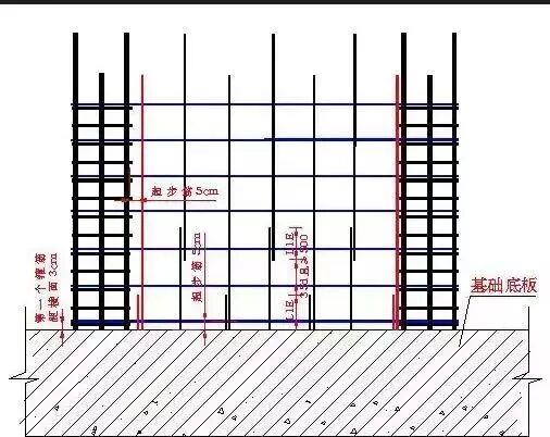 建筑工程主体结构有哪些？包括基础梁柱板墙楼梯