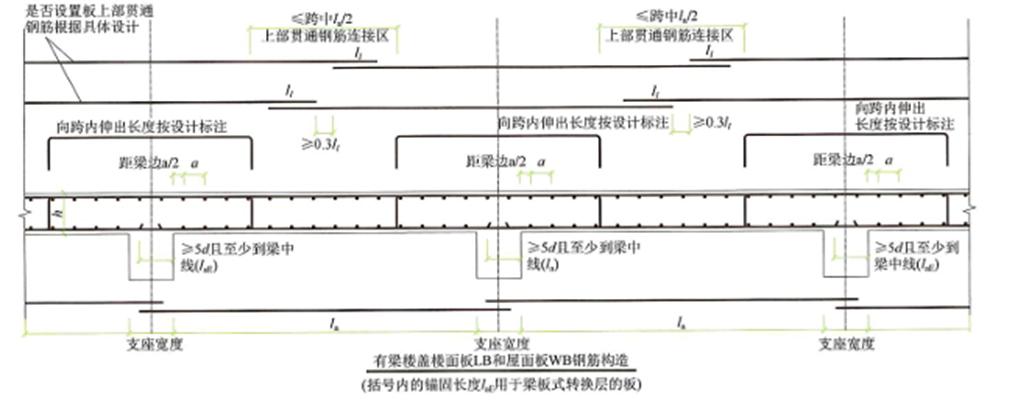 钢筋混凝土楼板钢筋绑扎的八个关键质量问题及控制要点