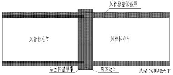 机电安装（水电暖通）：送风、空调风及防排烟系统铁皮风管安装要点