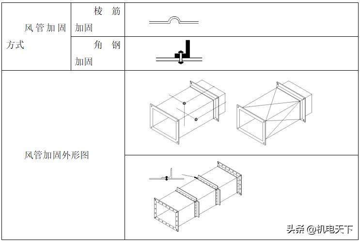 机电安装（水电暖通）：送风、空调风及防排烟系统铁皮风管安装要点