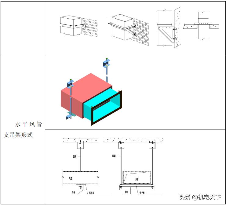 机电安装（水电暖通）：送风、空调风及防排烟系统铁皮风管安装要点