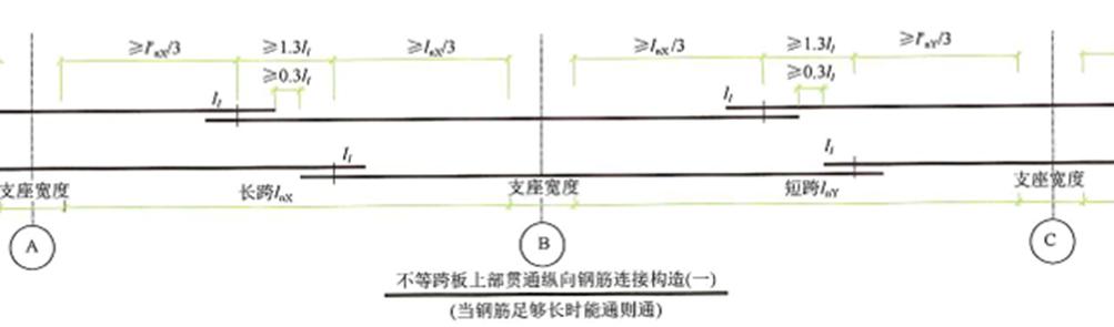 钢筋混凝土楼板钢筋绑扎的八个关键质量问题及控制要点