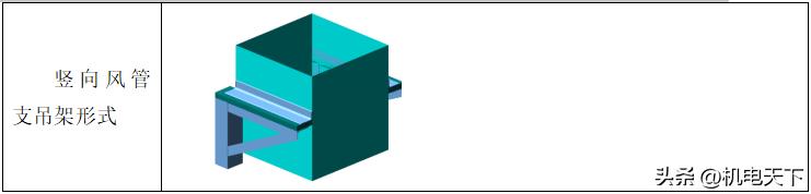 机电安装（水电暖通）：送风、空调风及防排烟系统铁皮风管安装要点