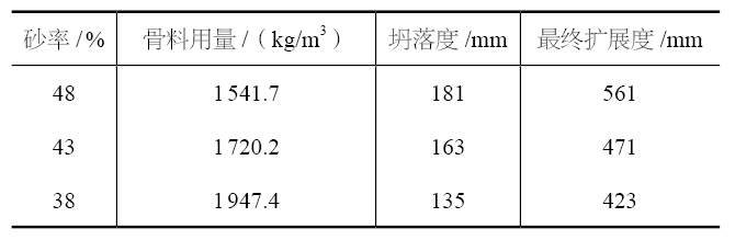 上海产业园钢结构安装，钢柱分段吊装施工流程详解