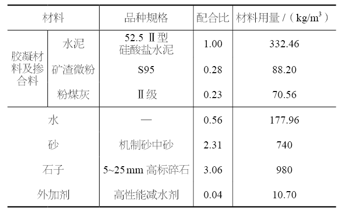 上海产业园钢结构安装，钢柱分段吊装施工流程详解
