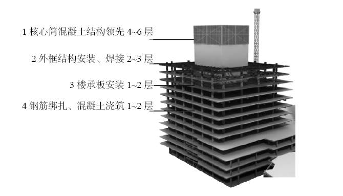 上海产业园钢结构安装，钢柱分段吊装施工流程详解