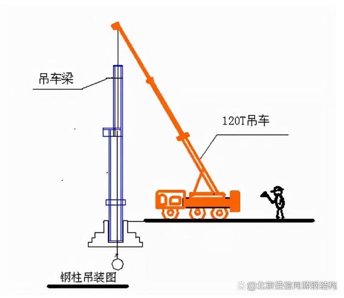 钢柱安装步骤全解析，从基础放线到最终固定一步到位